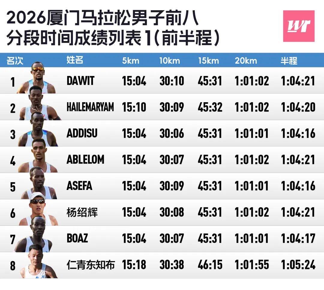 fbsports-厦马数据完全解析｜2372人破三，李美珍负分割刷PB获国内女子冠军