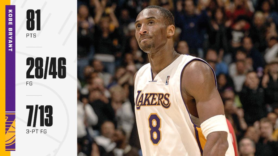 fb体育-70+分合理性排名:阿德巴约83分第11 东契奇73分居首科比81分第二